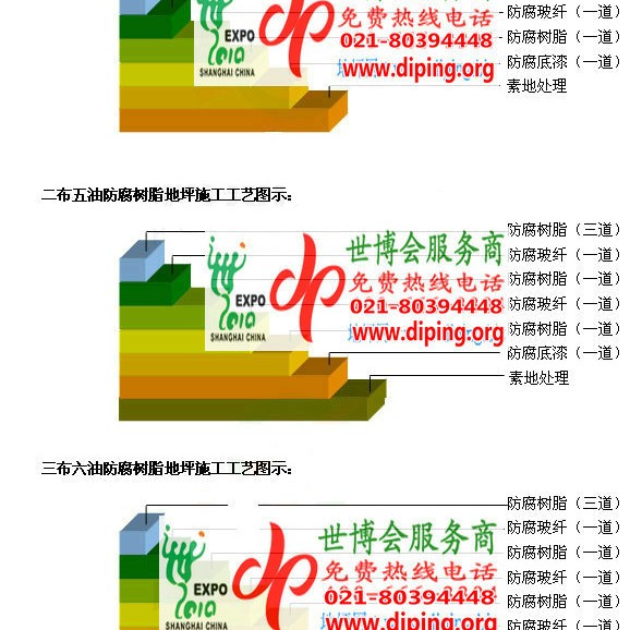 淮滨FRP玻璃钢防腐地坪产品图3