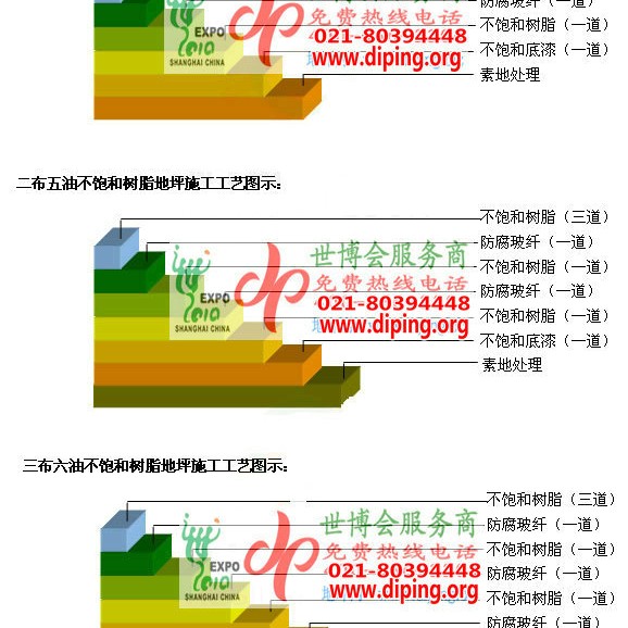 淮滨不饱和树脂地坪，不饱和树脂防腐地坪,防腐蚀地坪施工厂家产品图2
