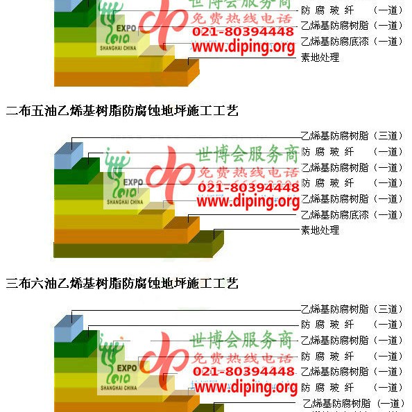 淮滨乙烯基防腐蚀地坪,乙烯基酯地坪,乙烯基酯防腐蚀地坪,乙烯基重防腐蚀地坪,乙烯基重防腐地坪,乙烯基重防腐自流平地坪产品图2